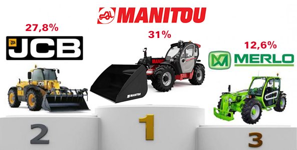 Manitou n°1 ventes agricole